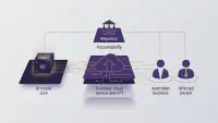 Can Australia Regulate Frontier AI? Safety, Systems and Accountability
