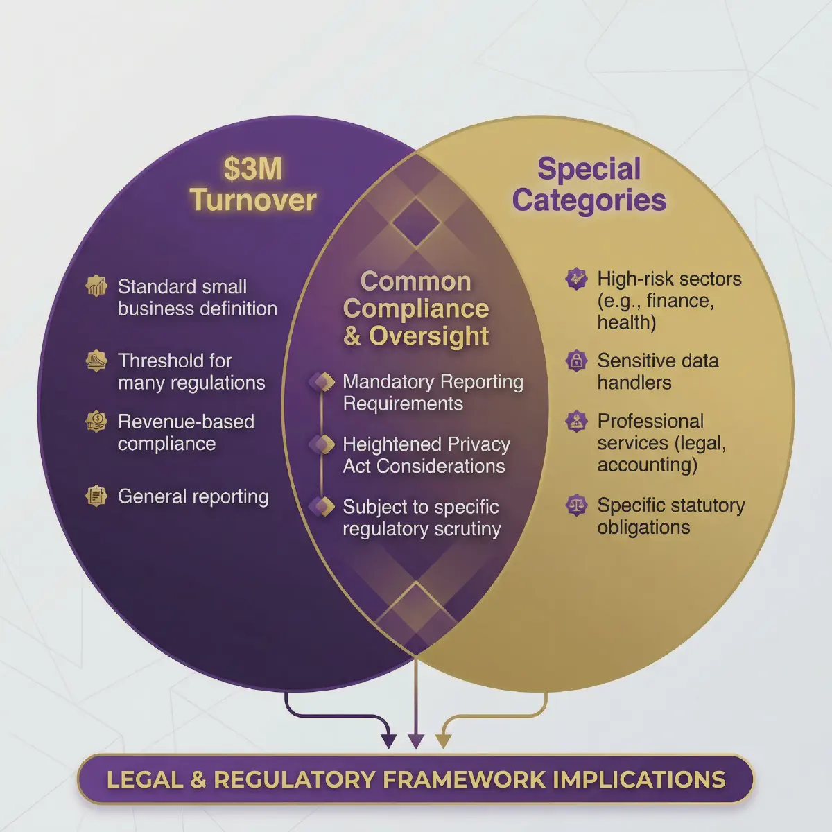 Privacy Act Coverage Pathways India Australia