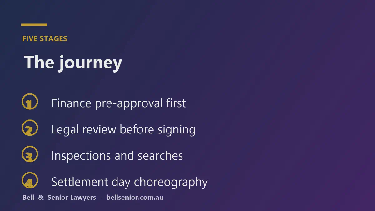 first-home-buyer-conveyancing-roadmap