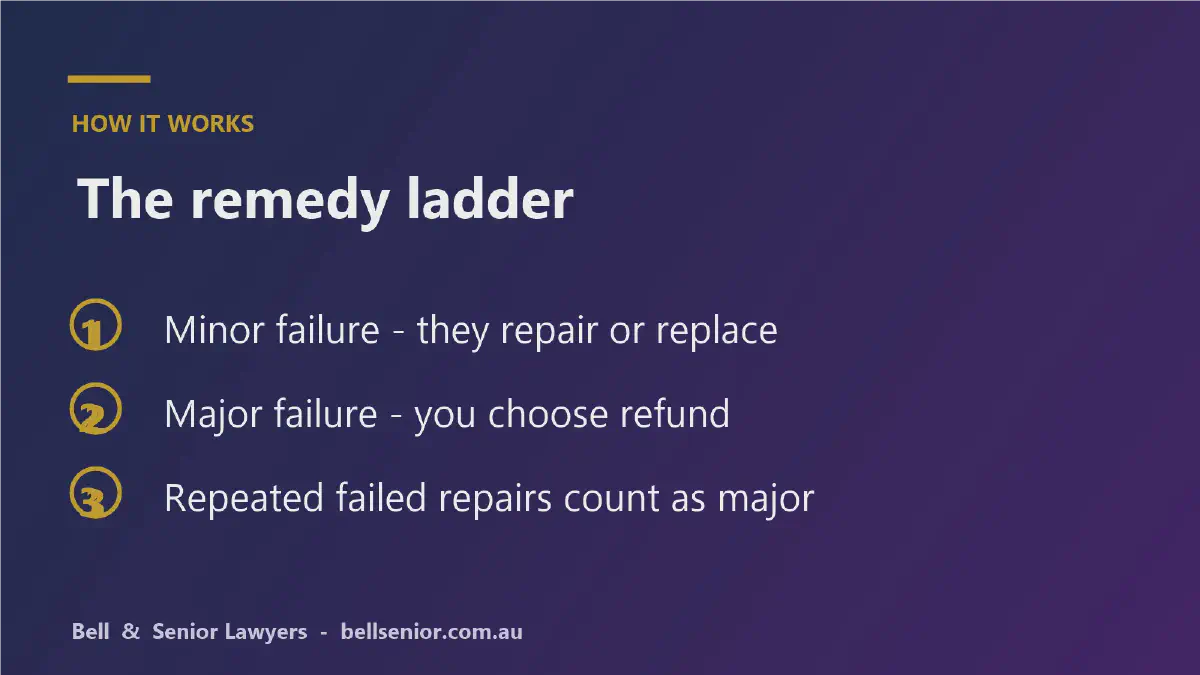 refund-rights-australian-consumer-law-guide
